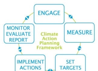 Climate Action Plan Discussion with City Council Meeting March 13