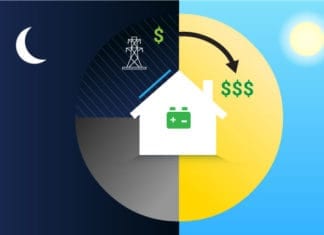 SDGE’s New Time Periods For Energy Usage