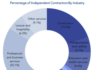 Coalition Builds Support for Independent Workers