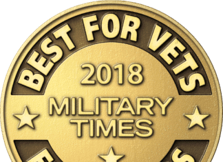 CSU San Marcos Ranked 23rd in ‘Best for Vets’ Survey