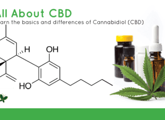 Know your CBDs “Cannabidiol”