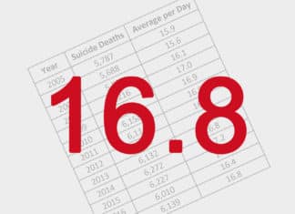 16.8: The Accurate Veteran Suicide Count