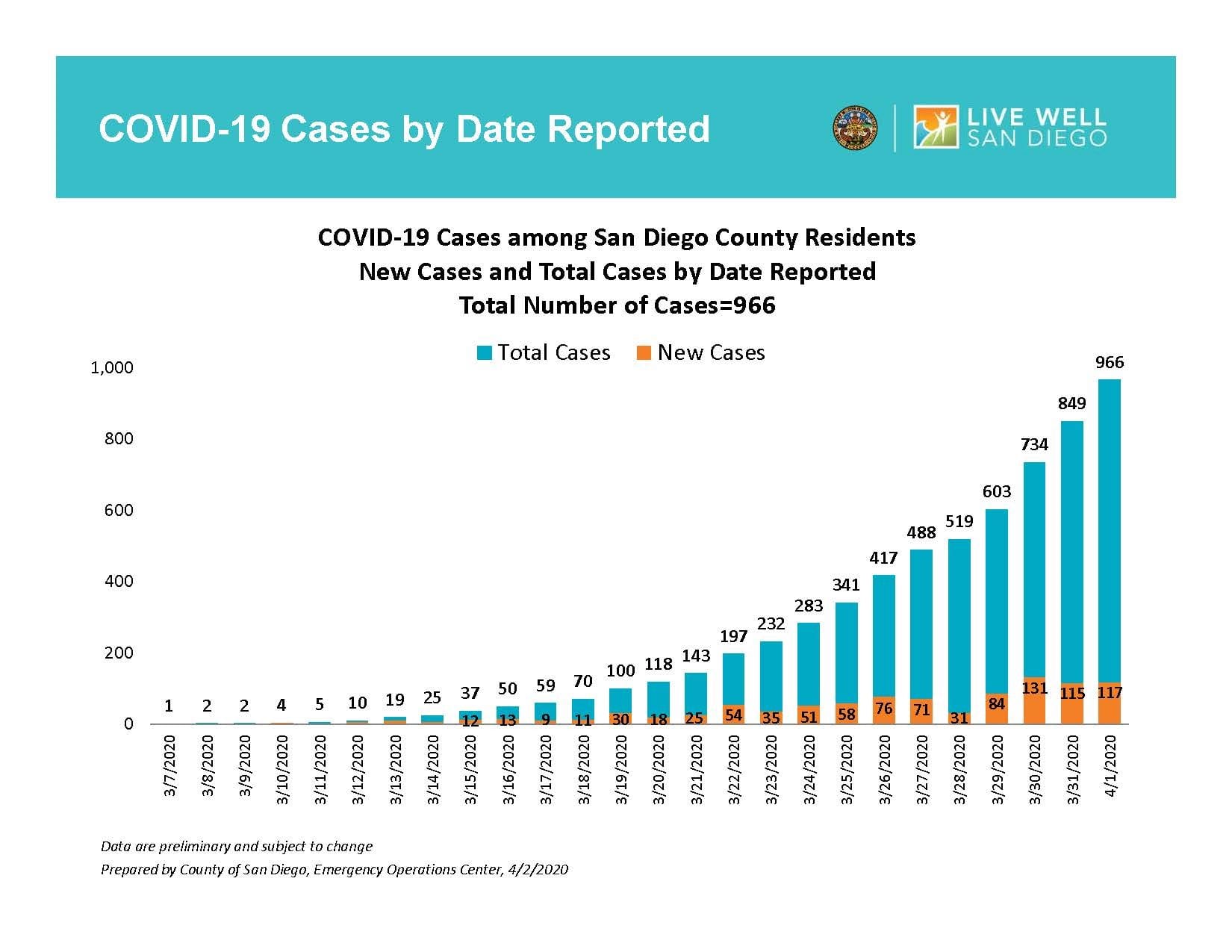 total covid deaths in us to date
