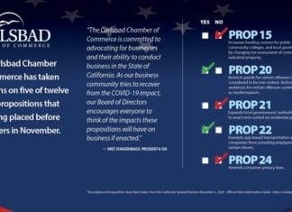 Carlsbad Chamber Taking a Stand for Businesses