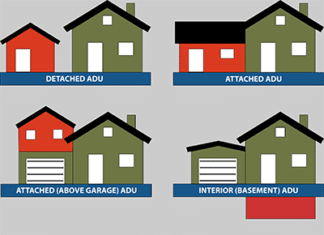 A Glimpse of Our Future? Two New State Housing Laws