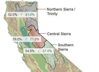 Snow falling: As climate warms, Overhauling California water projections gains urgency