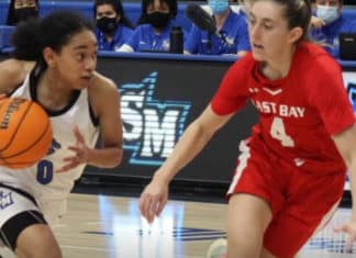 Women’s Basketball Cougars Take Down CCAA Leader