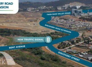 Craven Road and Discovery Street Intersection