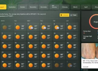 Vista’s August Weather Forecast