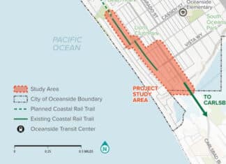 Coastal Rail Trail Project and Survey