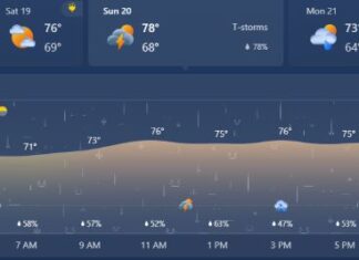 Rain this Weekend Hurricane Hilary