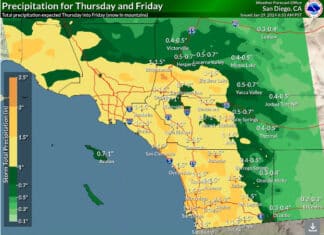 Preparing for Upcoming Storm