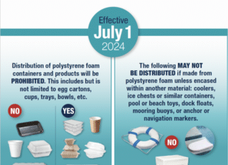 Marine Debris Ordinance Workshop