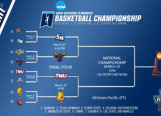 Women’s Basketball No. 24 CSUSM Faces No. 13 Minnesota State in Final Four