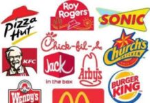 It’s All in the Name – Fascinating Facts About Eateries You May Frequent – Part I