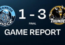 Thunder Roll To 3-1 Win Over Shock