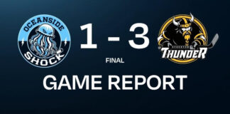 Thunder Roll To 3-1 Win Over Shock