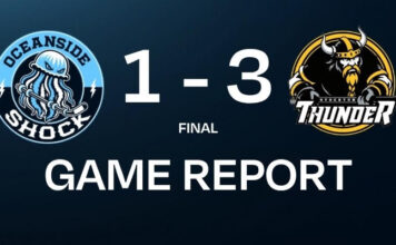 Thunder Roll To 3-1 Win Over Shock